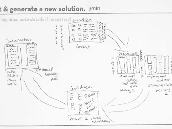 What's your ideal work environment?