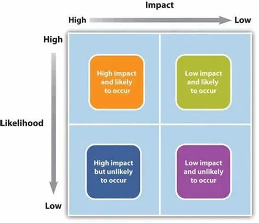 What kind of impact do you want to make?