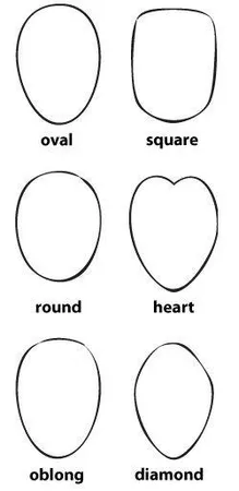 What is your face shape?
