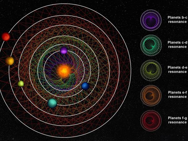 What would you do if you discovered parallel universes?