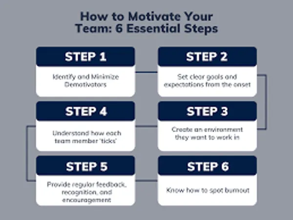 3. How do you motivate your crew?