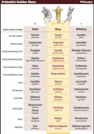 Which of these virtues do you value most?