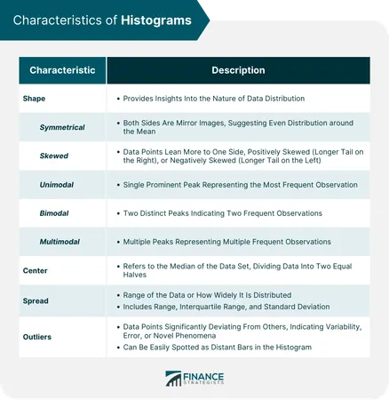 Which characteristic do you value the most?