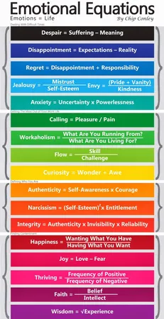 How do you tend to deal with your emotions?