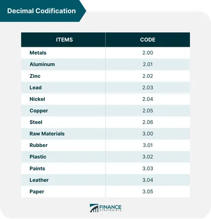 What do you prefer working on when coding?