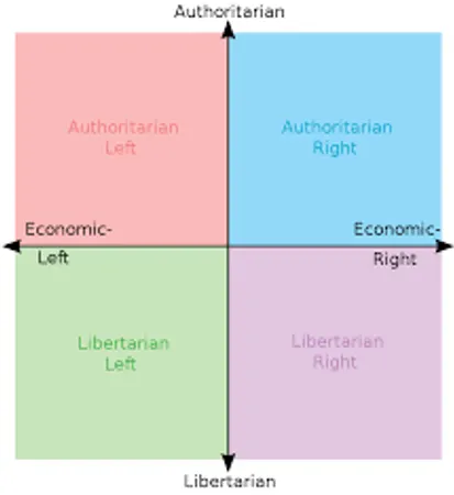 which quadrant do you think you're in?
