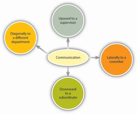 Which form of communication do you value most?