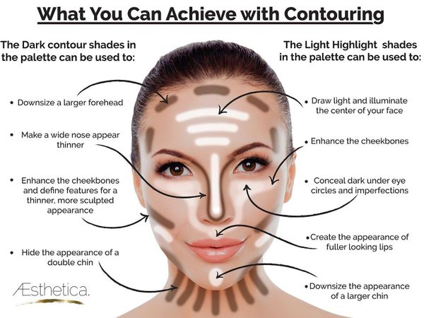 What's your opinion on contouring?
