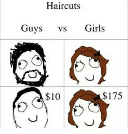 Are you male or female? (ignore image)