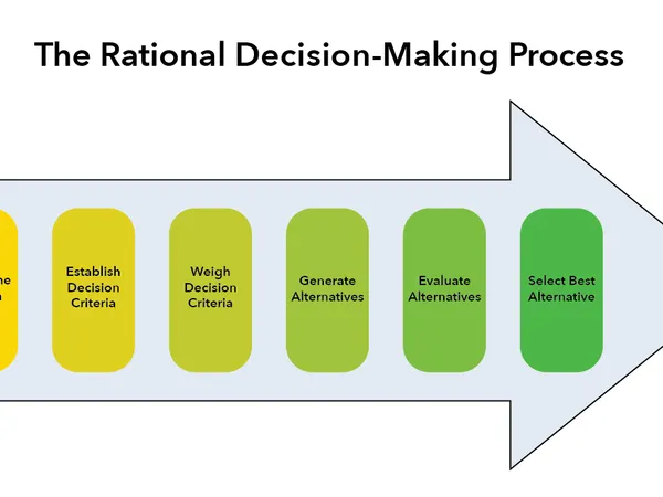 When making decisions, you prefer to: