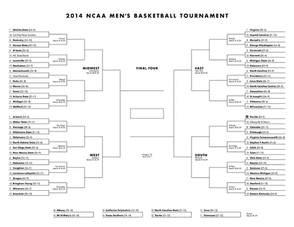 How do you prepare for a big game/competition?