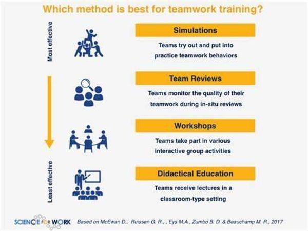 How do you feel about teamwork?