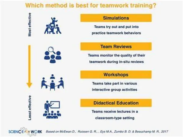 How do you feel about teamwork?