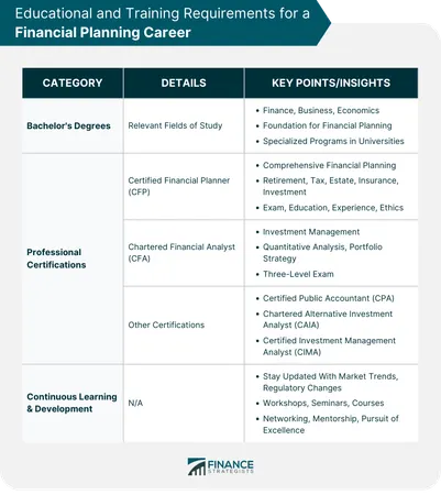 What type of training do you prefer?
