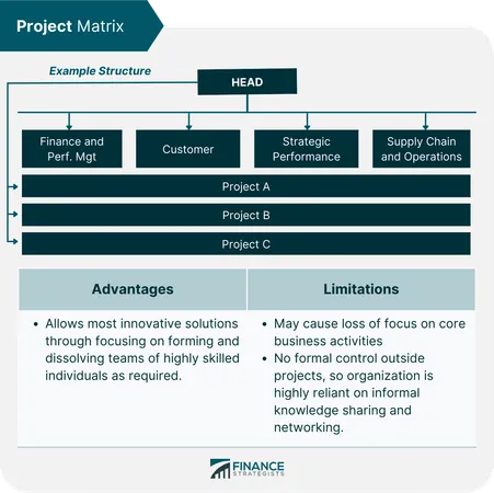 How do you prefer to work on projects?