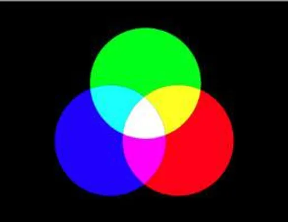 Green Blue WHite Red?