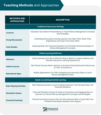 How do you prefer to learn new concepts or subjects?