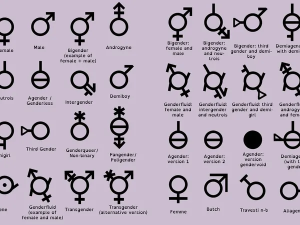 What is your gender identity?