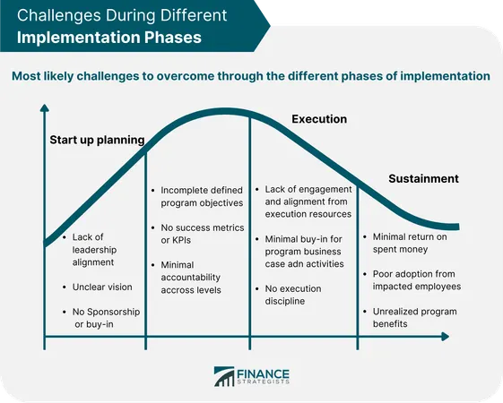 When facing a challenge, you tend to: