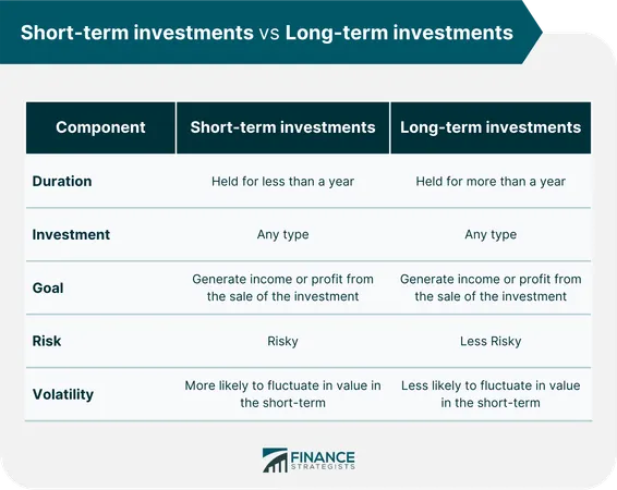 Do you prefer to focus on short-term goals or long-term goals?