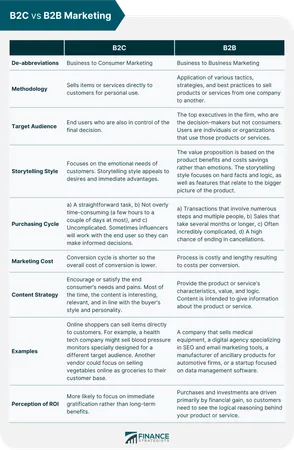 What type of tech content do you consume the most?