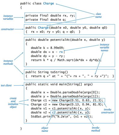 How do you approach learning a new programming concept?