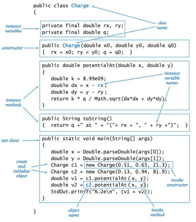 How do you approach learning a new programming concept?