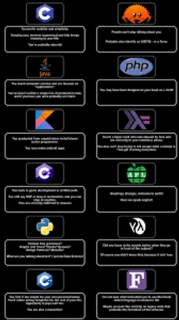 What’s your favorite part of coding?