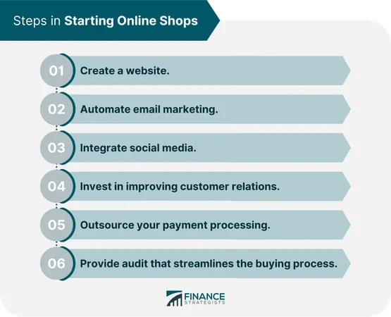 Which statement best describes your approach to sponsored content?