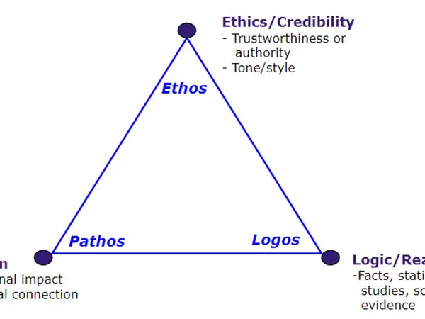 Which hobby appeals to you most?