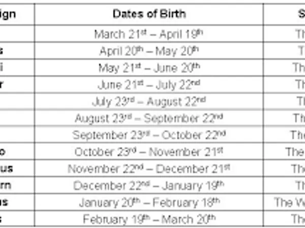 What is your zodiac sighn