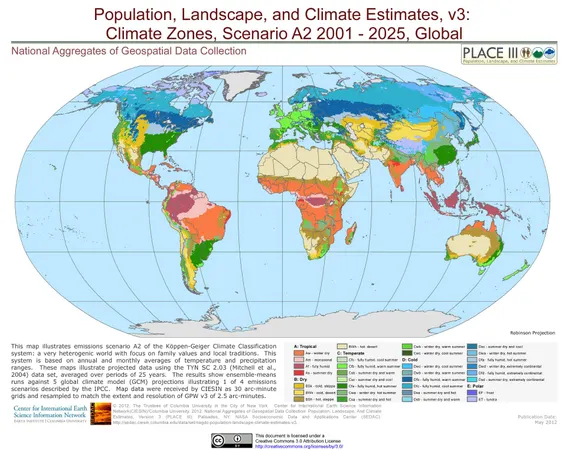 What is your preferred climate?