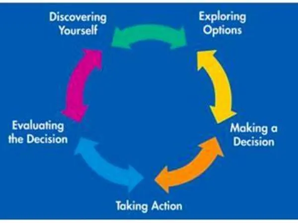 When making career decisions, do you consider your partner's input?