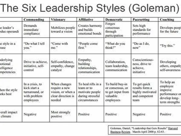 What leadership style resonates with you the most?