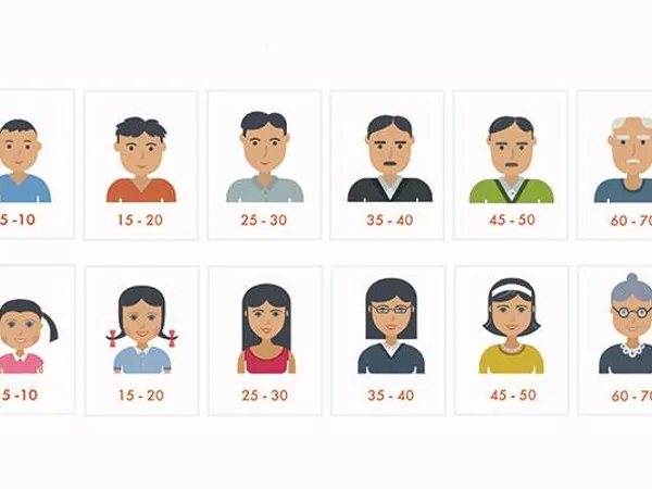 Which age do you think you'll get?
