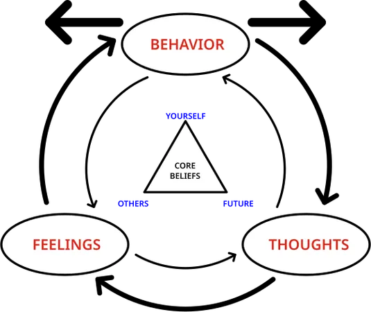 I enjoy challenging others' ideas and beliefs.