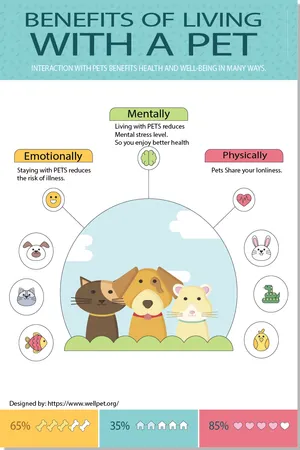 What role do you think pets play in your life?