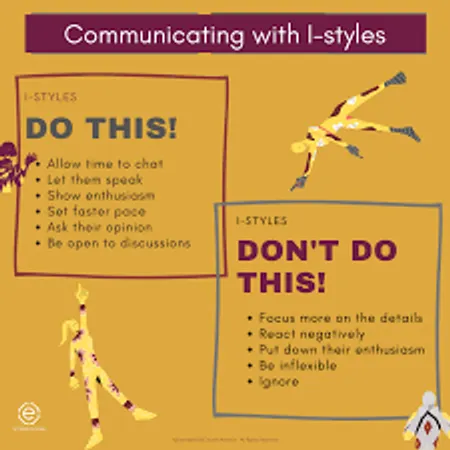 How do you prefer to communicate?
