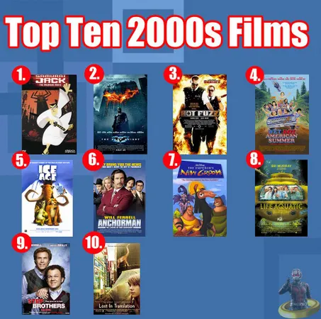 What is your favorite film or TV series?
