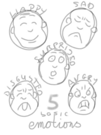 Which emotion do you feel most often?