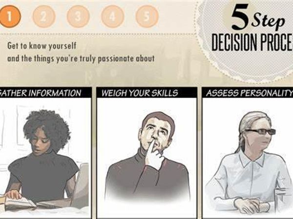 What is your biggest deal-breaker in a relationship?