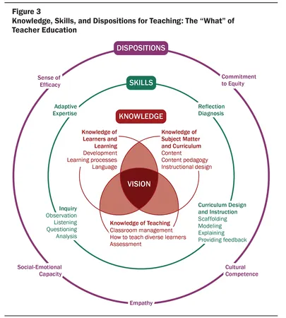 How do you approach learning new skills?