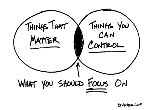 How would you handle negative comments or criticism?