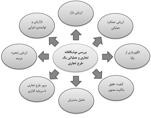 What do you do in a difficult situation?