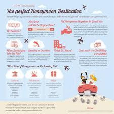 What's your perfect honeymoon?