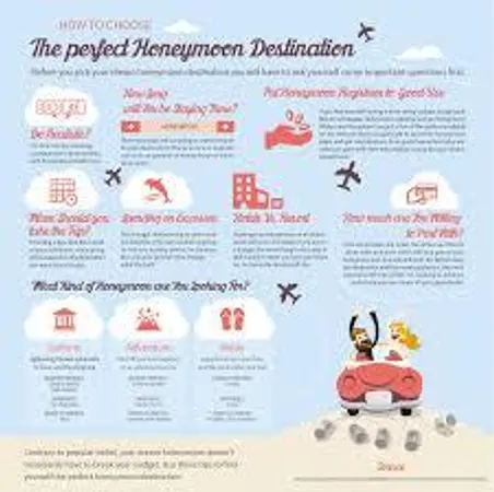 What's your perfect honeymoon?