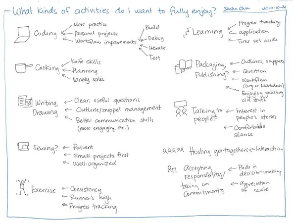 What type of activities do you enjoy the most?