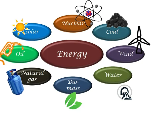 What type of energy do you have?