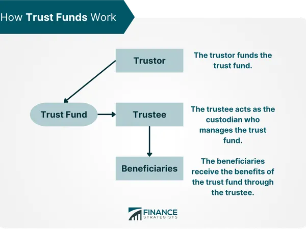 Who would you be more likely to trust?