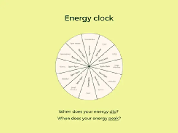 Which time of the day do you feel most energetic?